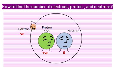 how to find the number of protons electrons and neutrons|Number of Protons, Neutrons, and Electrons in an Atom .